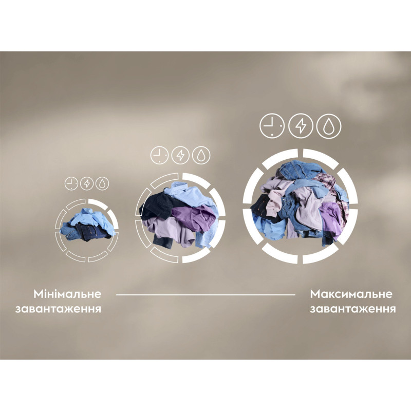 Пральна машина Electrolux EW7F3684UU