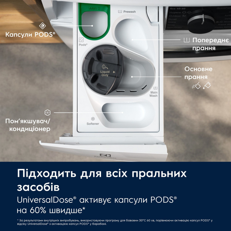 Пральна машина Electrolux EW7F3684UU