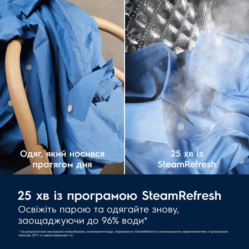 Пральна машина Electrolux EW7F3494FQU