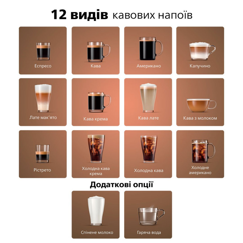 Кавоварка Philips EP4449/70