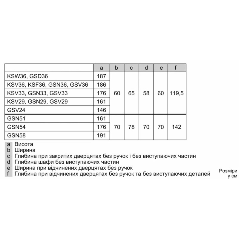 Морозильна камера Bosch GSV33VIE0N