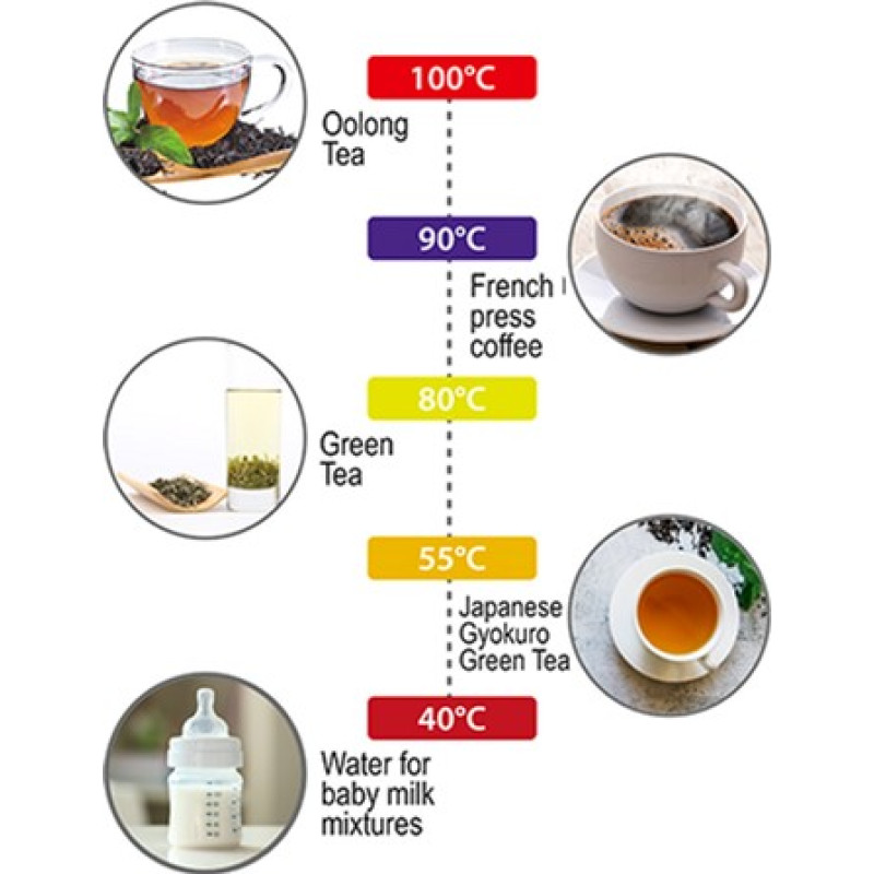 Електрочайник Adler AD 1345 white