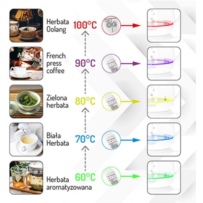 Електрочайник Adler AD 1299