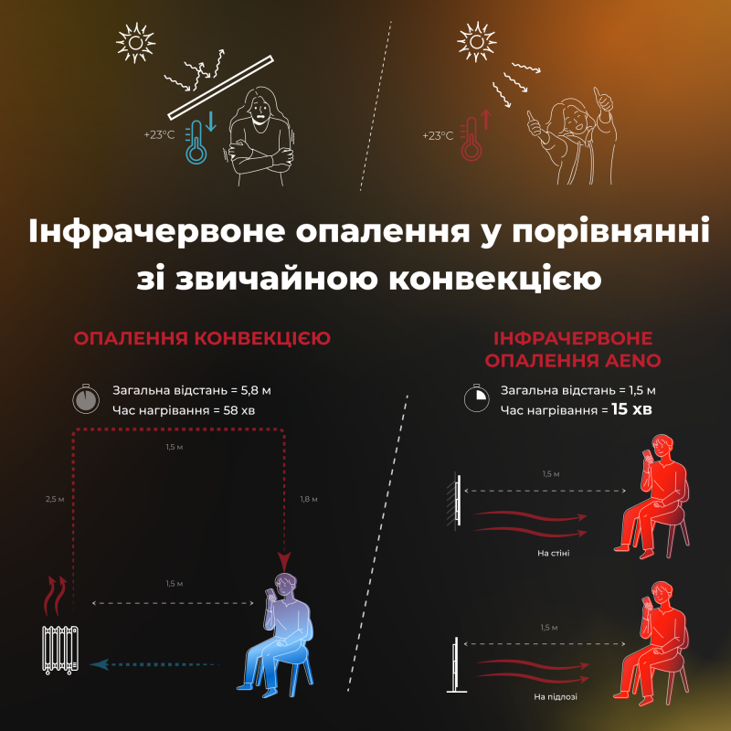 Конвектор AENO Premium Eco GH2S Black (AGH0002S)