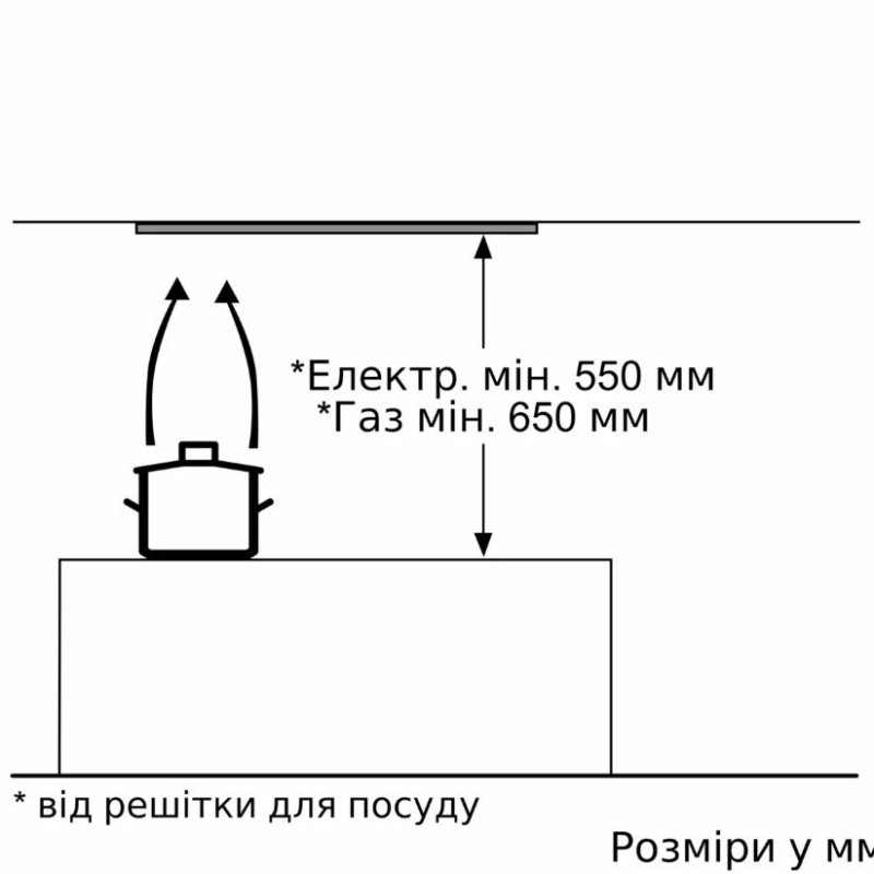 Витяжка Bosch DLN53AA70