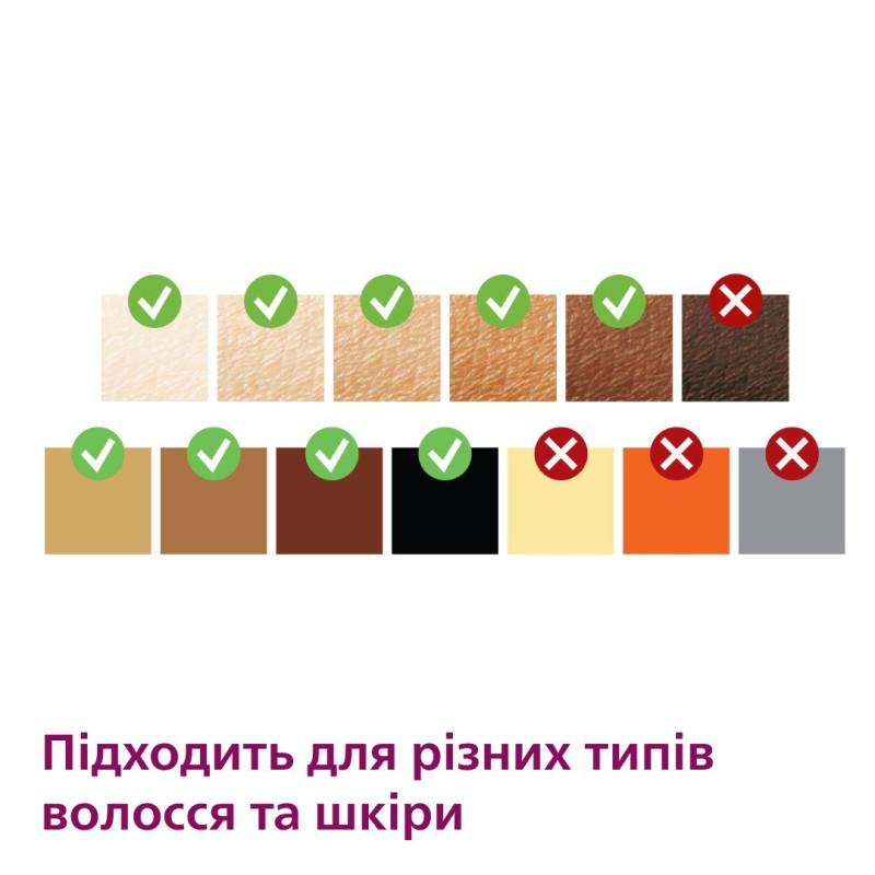 Фотоепілятор Philips BRI977/00