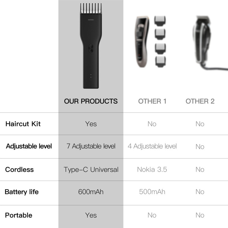 Машинка для стрижки Xiaomi BOOST SET Black