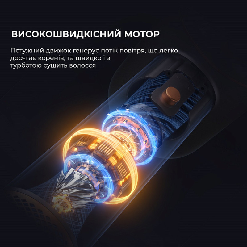 Фен Xiaomi Jimmy F7 Білий