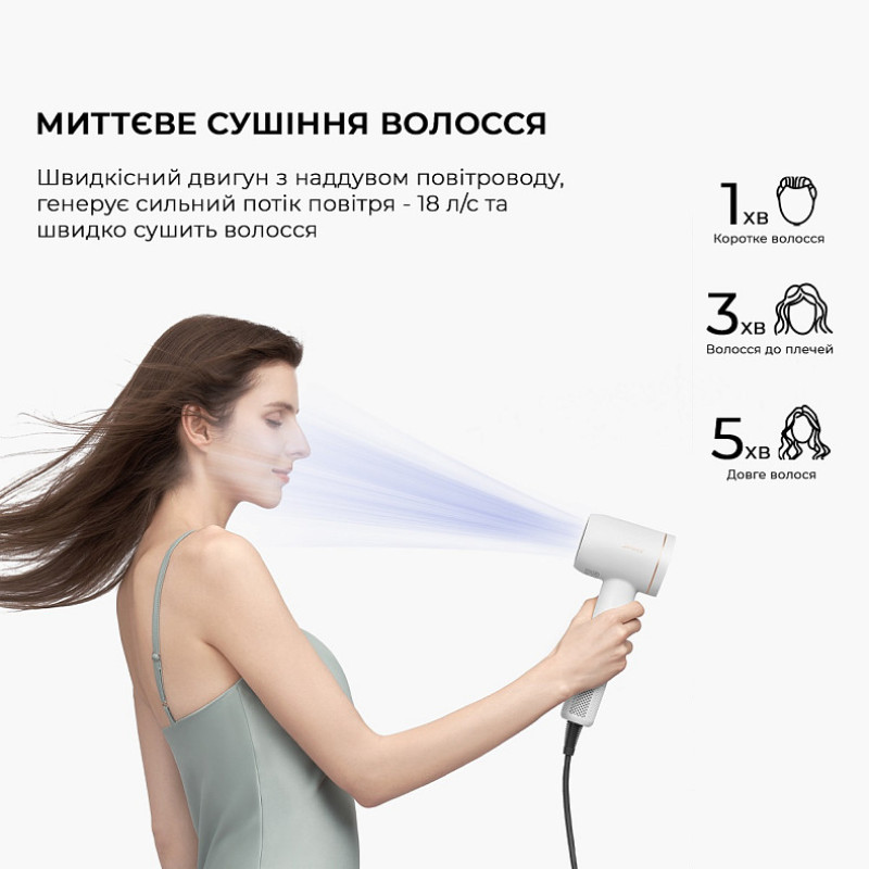 Фен Xiaomi Jimmy F7 Білий