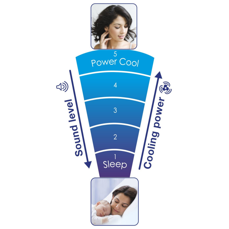 Вентилятор Honeywell HY254E