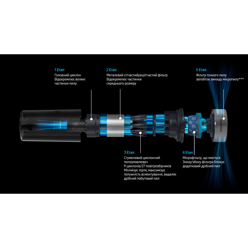Пилосос Samsung VS15A6031R4/EV