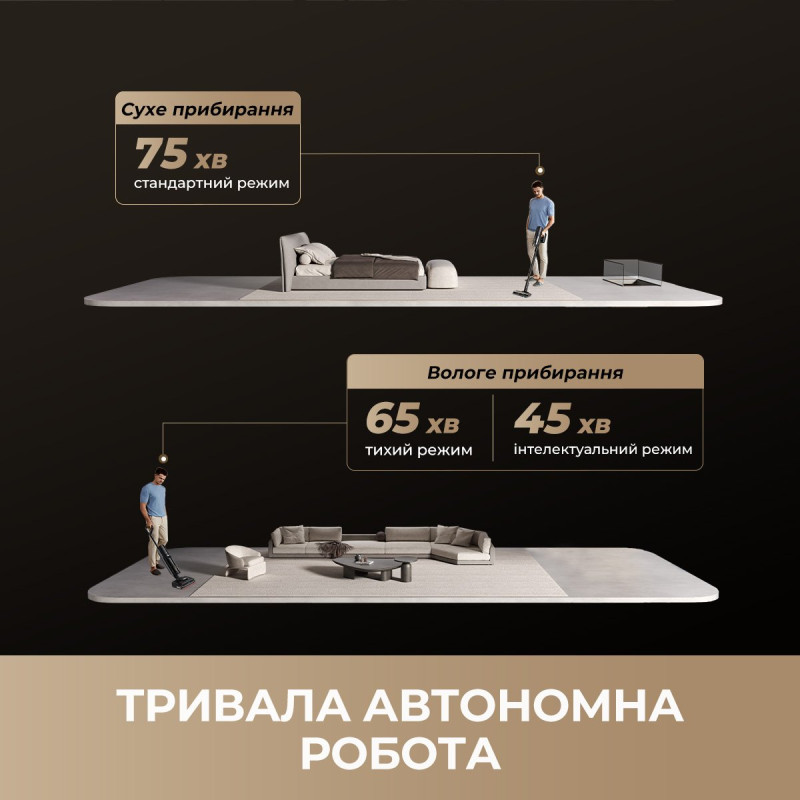 Пилосос Dreame H15 MIX (HHV46B)