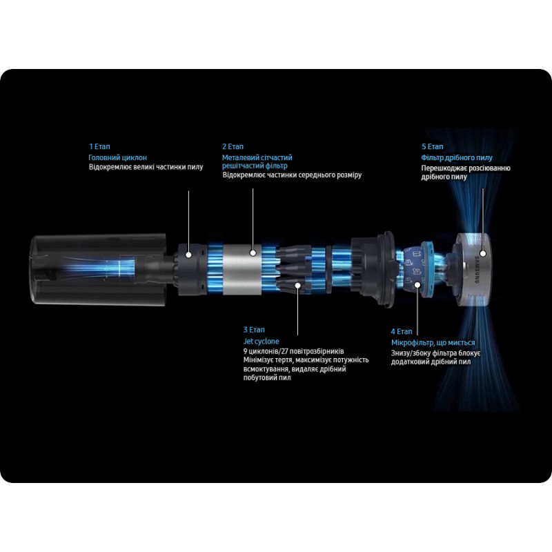 Пилосос Samsung Jet 75 VS20B75ACR5/UK