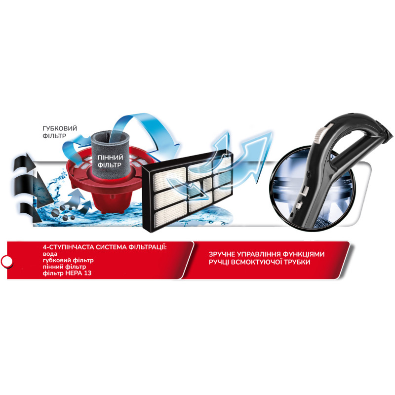 Вакуумний очищувач MPM VIRA MOD-22