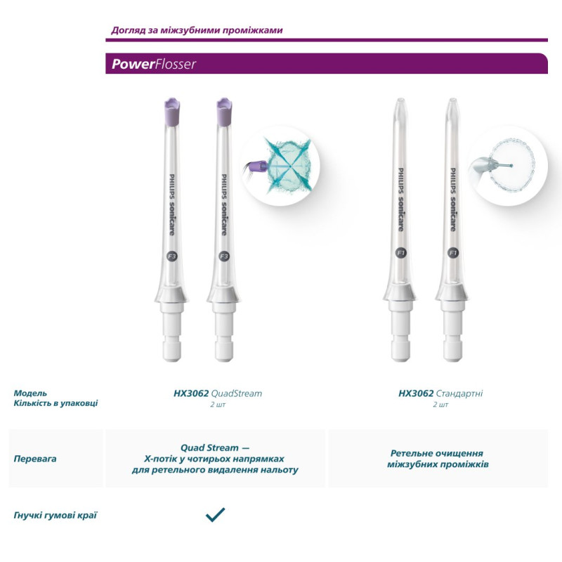 Насадка для зубної щітки PHILIPS Sonicare HX6052/88 Sensitive