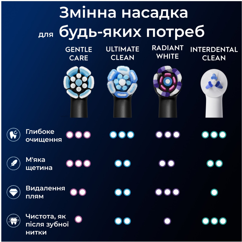 Насадки для зубної щітки BRAUN Oral-B iO RB SBF-4 (8700216199346)