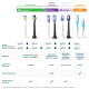 Насадки для зубної щітки PHILIPS Sonicare HX6054/88 Sensitive