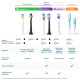 Насадки для зубної щітки PHILIPS Sonicare HX6014/87 ProResults