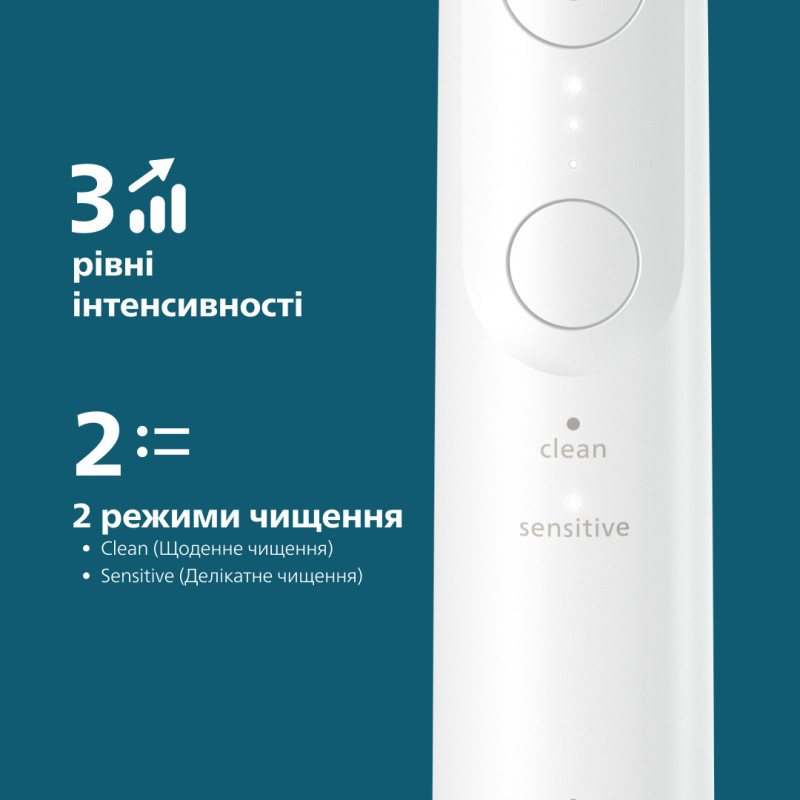 Зубна щітка Philips Sonicare 6100 Series HX7400/06