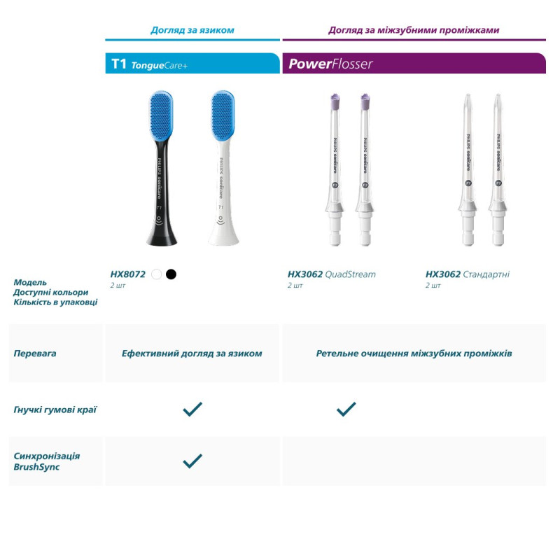 Насадки для щітки Philips Sonicare C3 Premium Plaque Defence (HX9042/87)