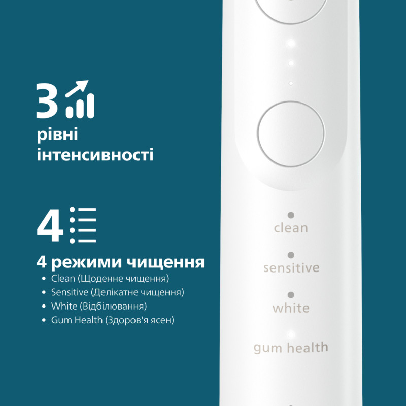 Зубна щітка PHILIPS Sonicare HX7420/01
