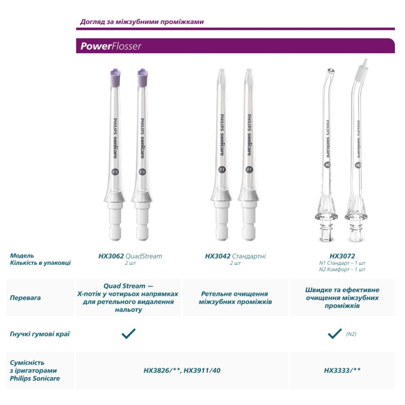 Насадки для зубної щітки Philips Sonicare HX9004/87 та InterCare