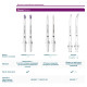 Насадки для зубної щітки Philips Sonicare HX9004/87 та InterCare