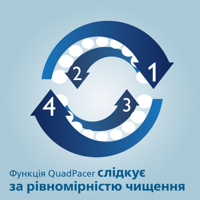 Зубна щітка Philips Sonicare DiamondClean Smart 9400 HX9917/88