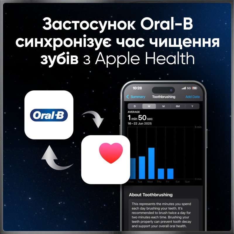 Зубна щітка Oral-B iO Series 10 iOM10.1B4.2AD Black