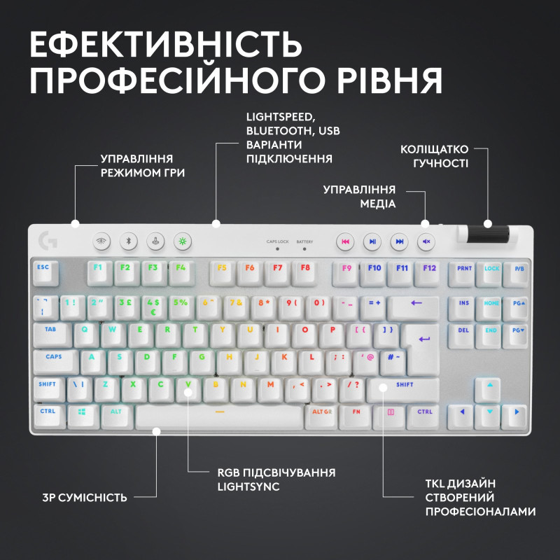 Клавиатура Logitech G PRO X TKL Lightspeed White Tactile (920-012148)