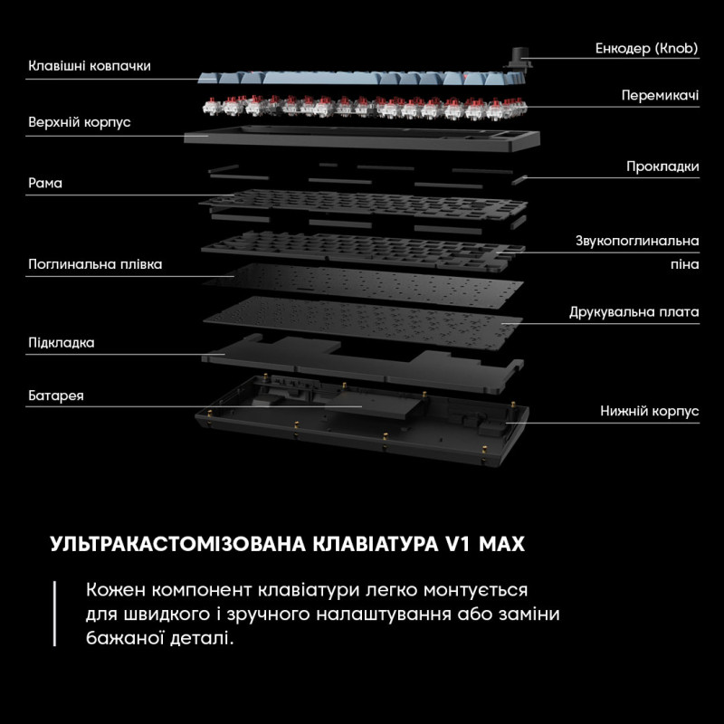 Клавіатура Keychron V1 Max 84Key, Gateron Jupiter Red, WL/BT/USB-A (V1MD1_KEYCHRON)