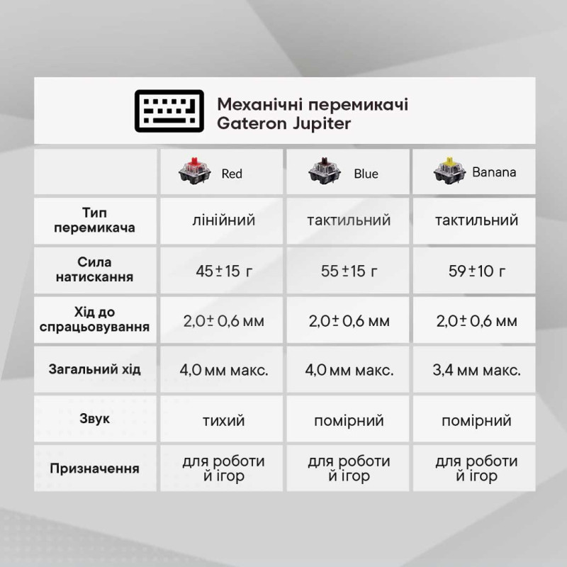 Клавіатура Keychron V1 Max 84Key, Gateron Jupiter Red, WL/BT/USB-A (V1MD1_KEYCHRON)