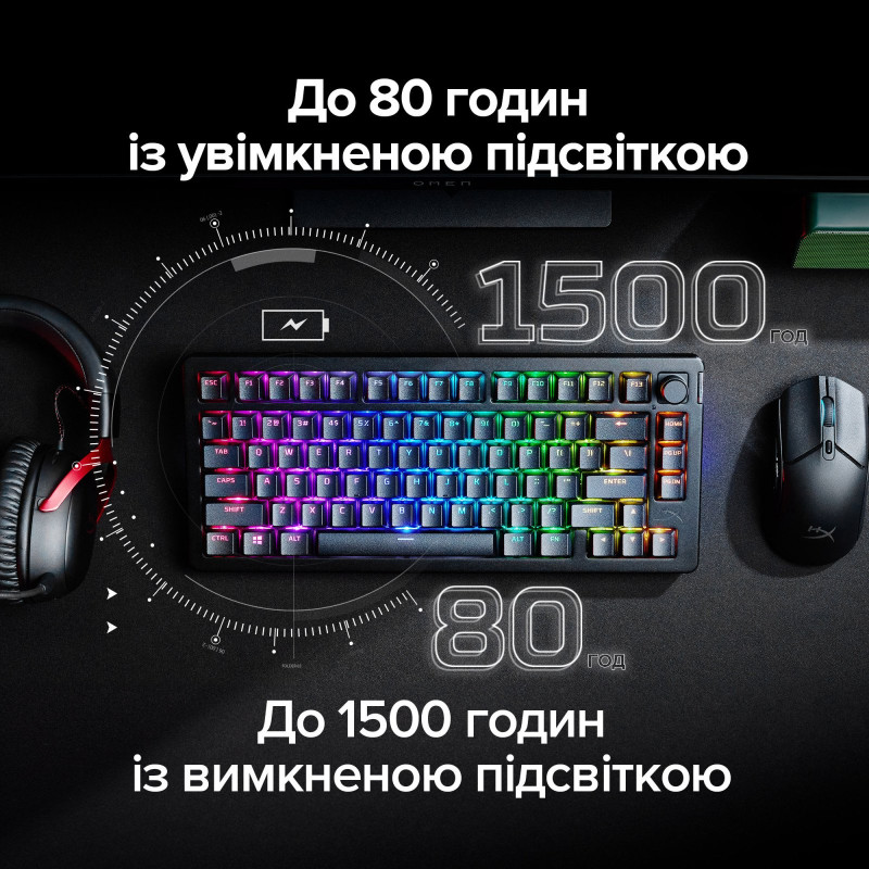 Клавіатура HyperX Alloy Rise 75 Wireless ENG/UA RGB Black (91Y91AA)