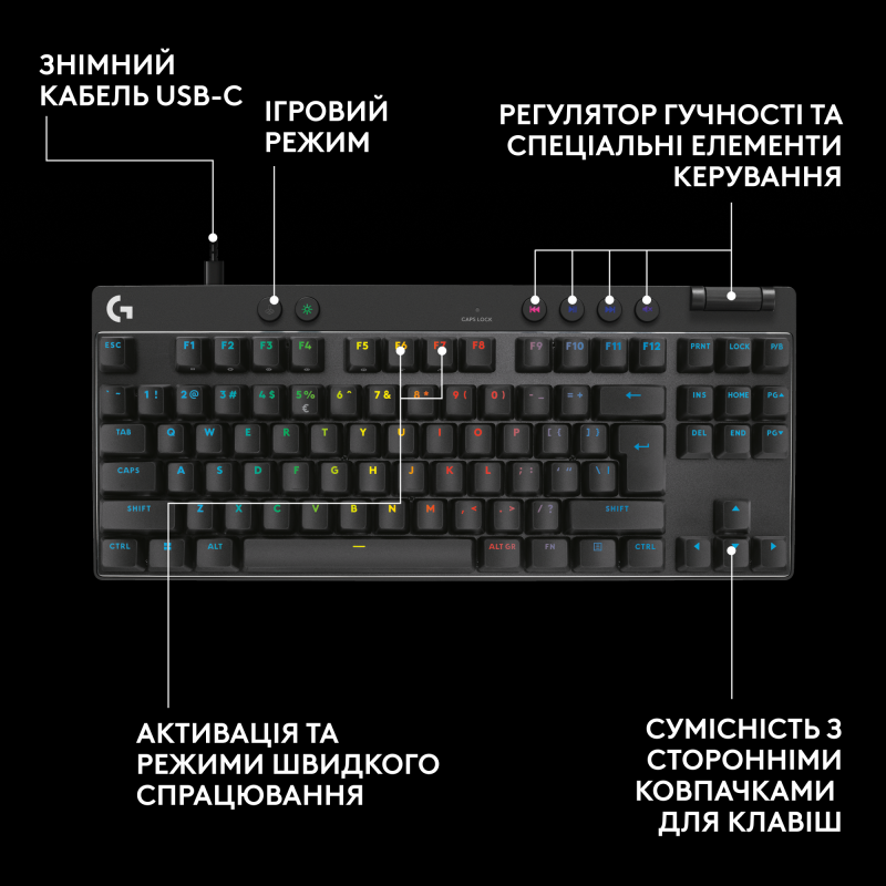 Клавіатура Logitech G Pro X TKL Rapid Black (920-013233)