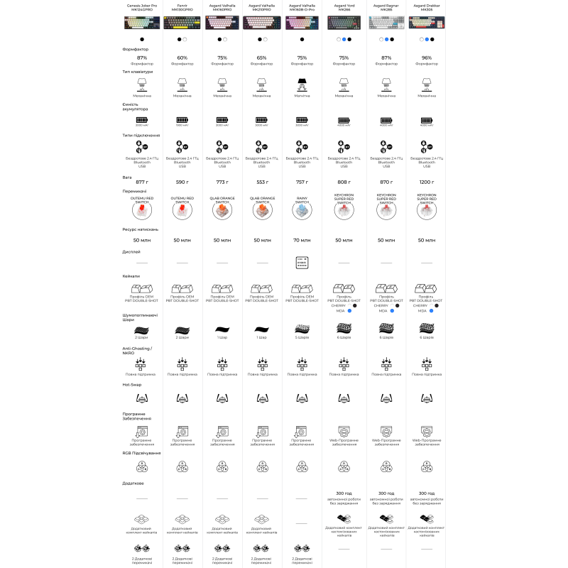 Клавіатура GamePro Asgard Ragnar White (MK285WH)