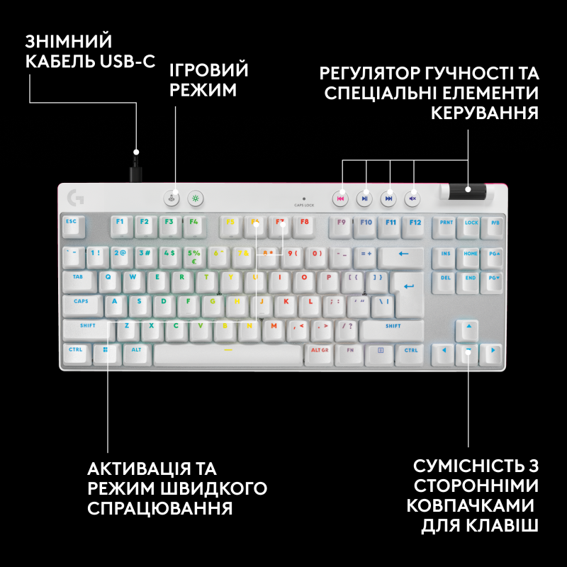 Клавіатура Logitech G Pro X TKL Rapid White (920-013242)