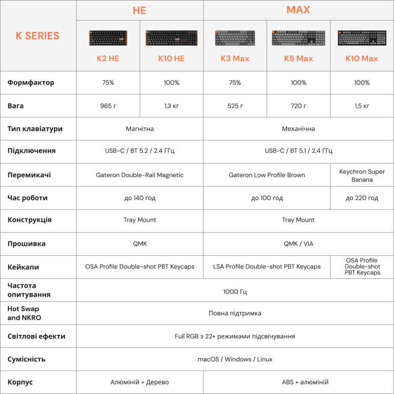Клавіатура Keychron K10 HE Magnetic Switch Black RGB (K10H-F1-UA)