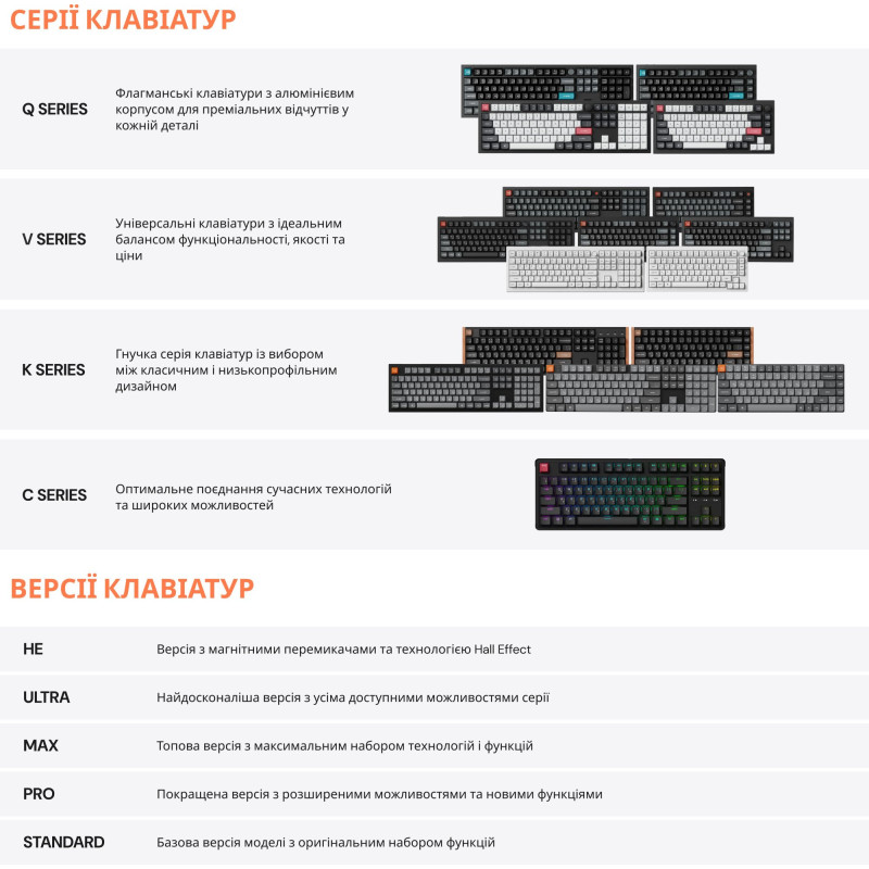 Клавіатура Keychron Q1 Ultra Keychron Red Switch Black RGB (Q1U-M1-UA)
