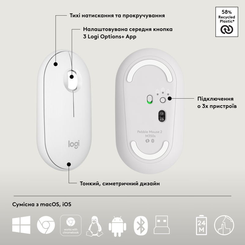 Набір Logitech Pebble 2 Combo White (920-012240)