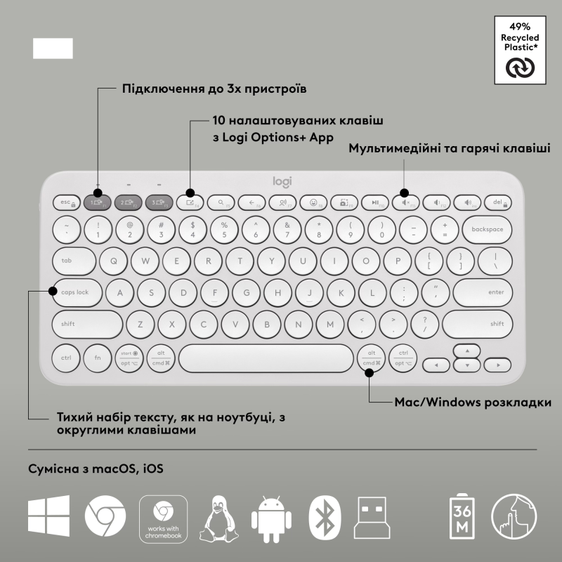 Набір Logitech Pebble 2 Combo White (920-012240)