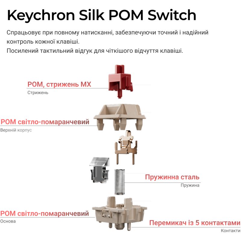 Клавіатура Keychron V1 Ultra Keychron Red Switch White RGB (V1U-F1-UA)