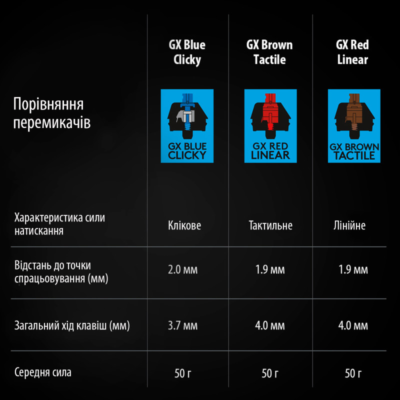 Клавіатура Logitech G Pro Mechanical Gaming USB (920-009392)