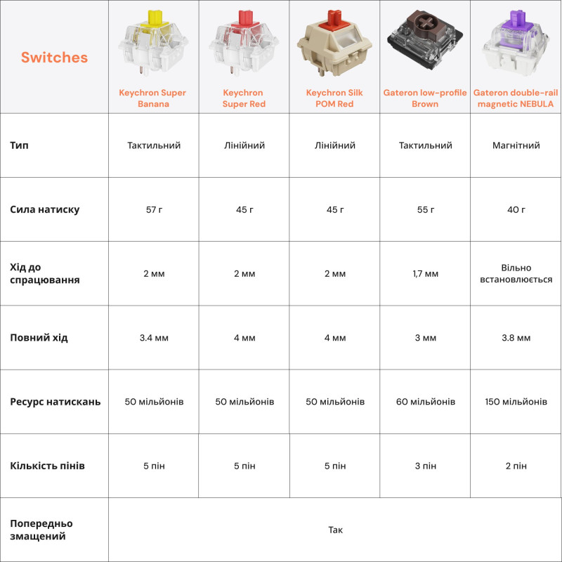 Клавіатура  Keychron V6 8K Keychron Super Red Switch Black RGB (V6W-D1-UA)