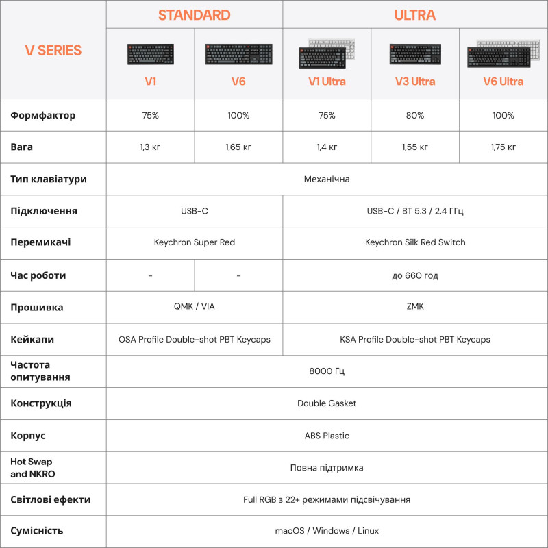 Клавіатура  Keychron V6 8K Keychron Super Red Switch Black RGB (V6W-D1-UA)