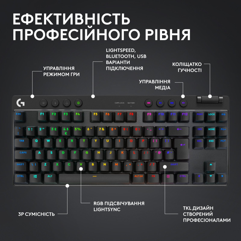 Клавиатура Logitech G PRO X TKL Lightspeed Tactile USB UA Black (920-012136)