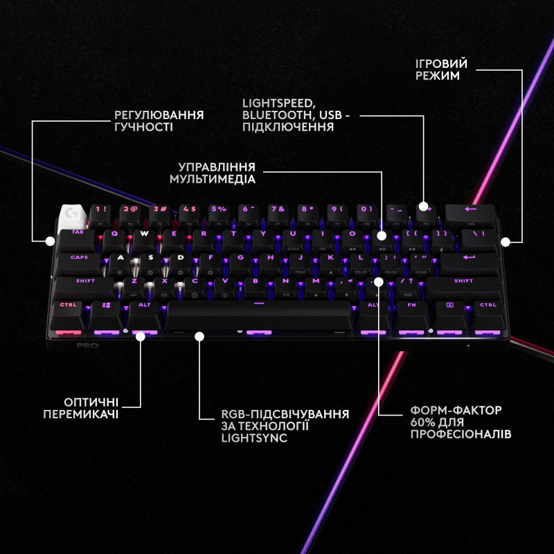 Клавіатура Logitech G PRO X 60 TKL GX Optical Black Tactile (920-011911)