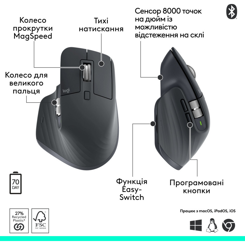 Миша Logitech MX Master 3S Performance Graphite (910-007501)