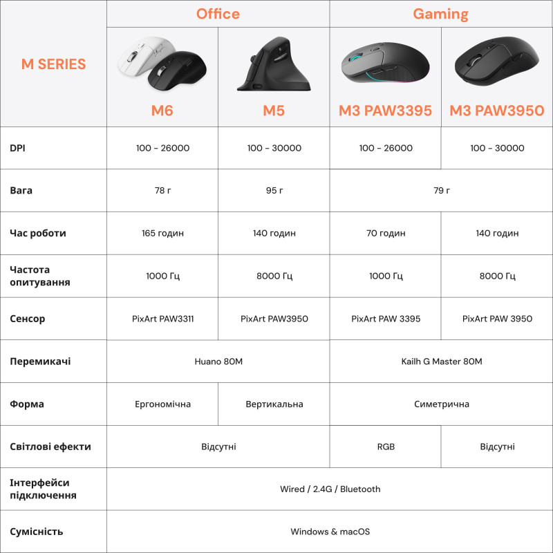 Мишка Keychron M3 WL Black (M3-A23)