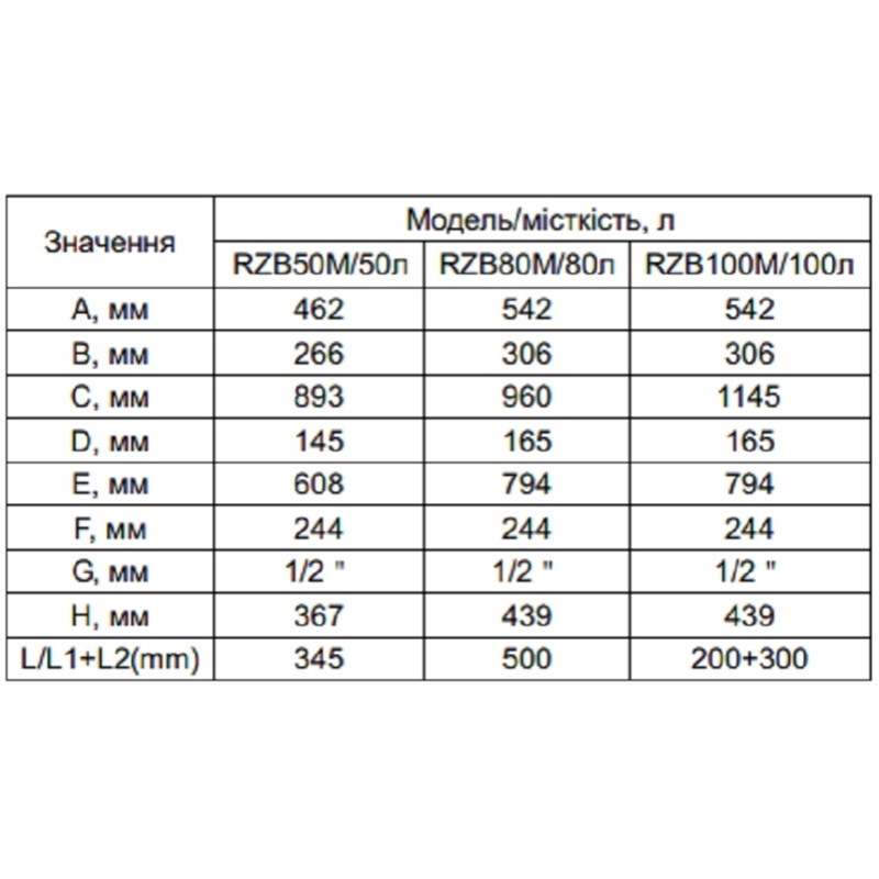 Бойлер OCEAN FLAT RZB100M ET+DT BASIC