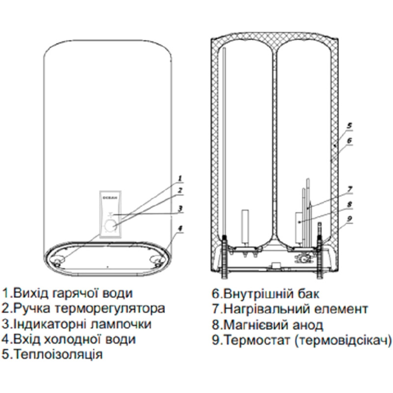 Бойлер OCEAN FLAT RZB80M, ET+DT BASIC